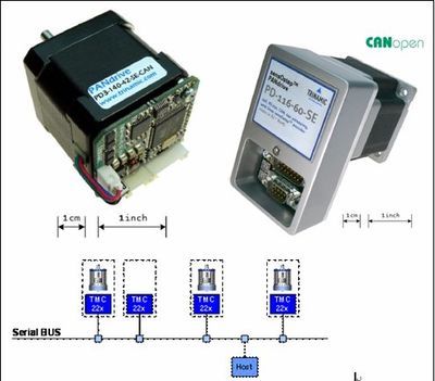 德國TRINAMIC智能電機控制系統軟件開發 驅動未來的精密與效率