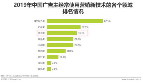 中國在線教育產(chǎn)品互聯(lián)網(wǎng)營銷策略研究報告