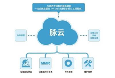 豪邁中國 以智能制造傳承家具行業匠心精神，助力行業升級