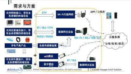 自連科技物聯(lián)網(wǎng)技術(shù)賦能醫(yī)療與工業(yè)的關(guān)鍵路徑 從智能設(shè)備到生態(tài)閉環(huán)